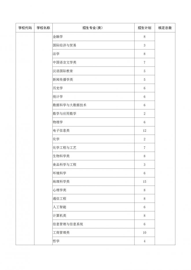 2022年山东面向农村和脱贫地区学生招生专项计划工作通知