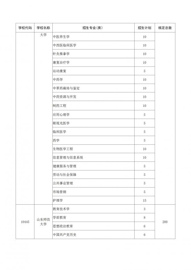 2022年山东面向农村和脱贫地区学生招生专项计划工作通知