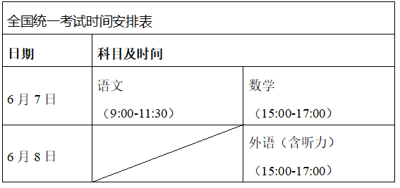 2022年重庆市普通高等学校招生工作实施办法