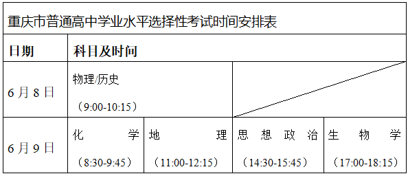 2022年重庆市普通高等学校招生工作实施办法