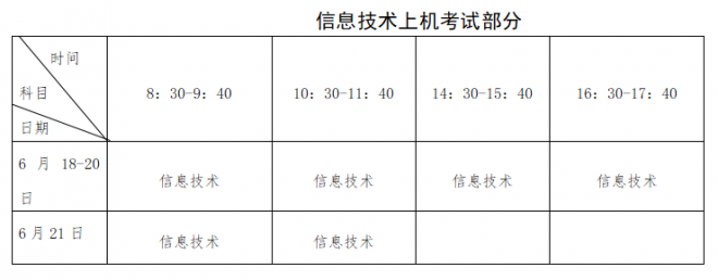 2022年6月福建普通高中学业水平合格性考试报名工作通告