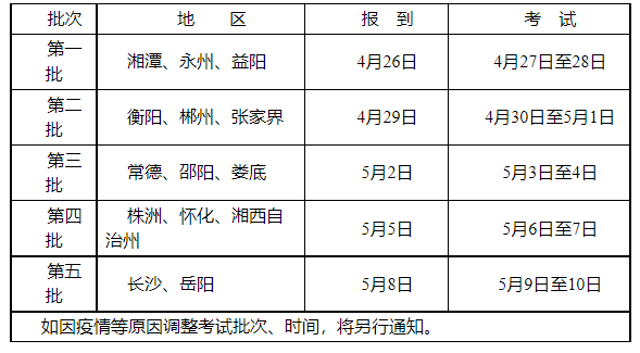 2022年湖南普通高校招生体育类专业统一考试工作通知