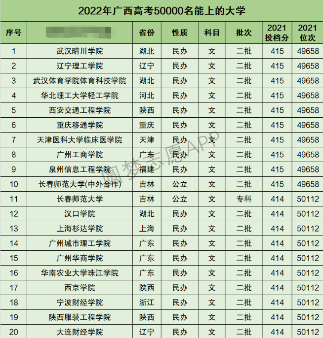 广西高考文科50000名能上什么大学