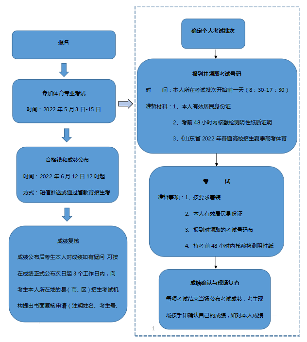 2022年山东普通高校体育专业招生有关工作解读