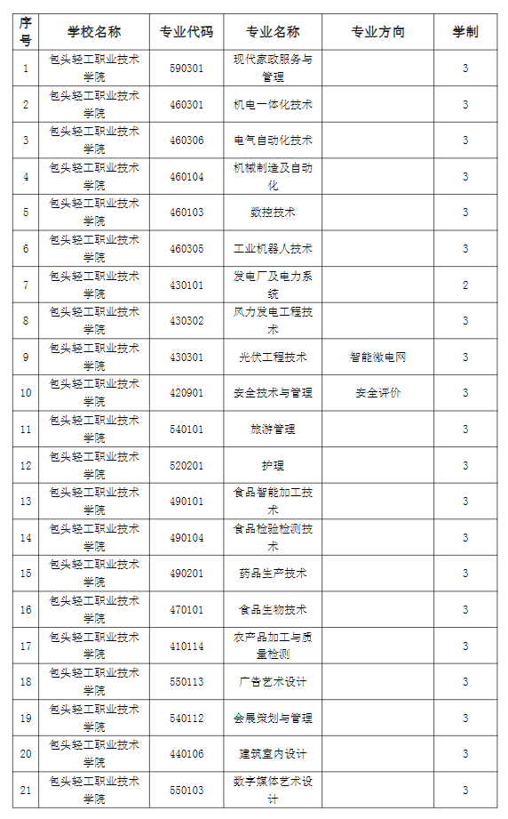 包头轻工职业技术学院招生专业有哪些（专业目录大全）