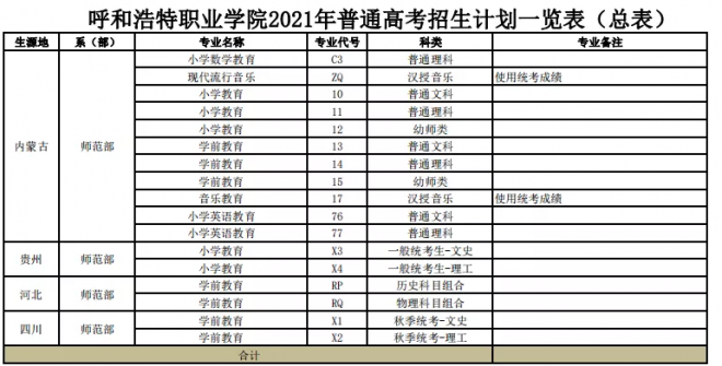 呼和浩特职业学院招生专业有哪些（专业目录大全）