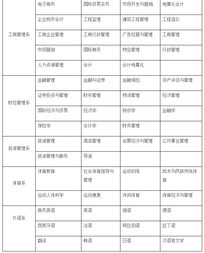 辽宁信息职业技术学院招生专业有哪些（专业目录大全）