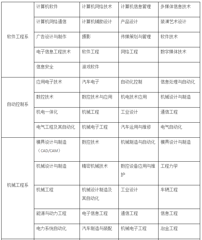 辽宁信息职业技术学院招生专业有哪些（专业目录大全）