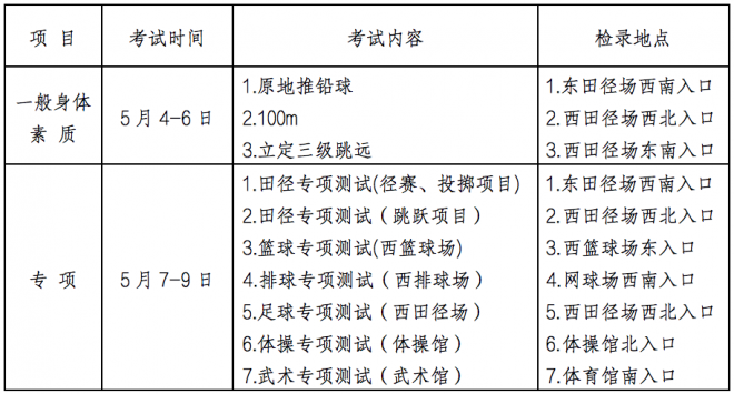 2022年甘肃普通高校招生体育类专业统一考试考生指南