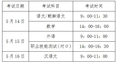 2022年吉林高职分类考试考生须知