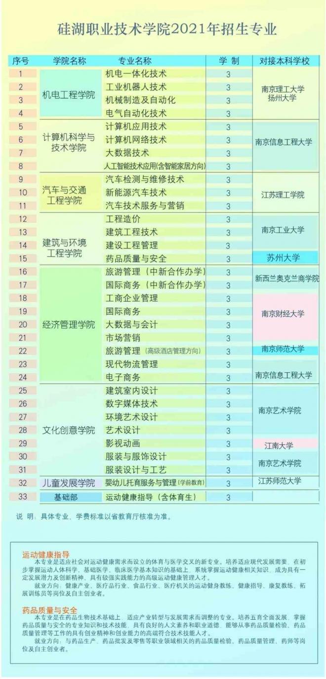 硅湖职业技术学院招生专业有哪些（专业目录大全）