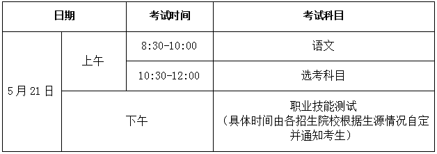 2022年海南高职对口单独招生考试考前公告