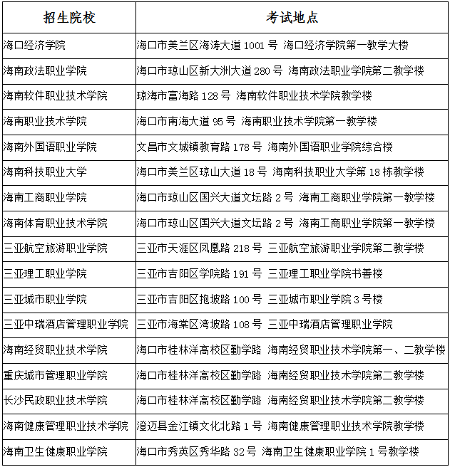 2022年海南高职对口单独招生考试考前公告