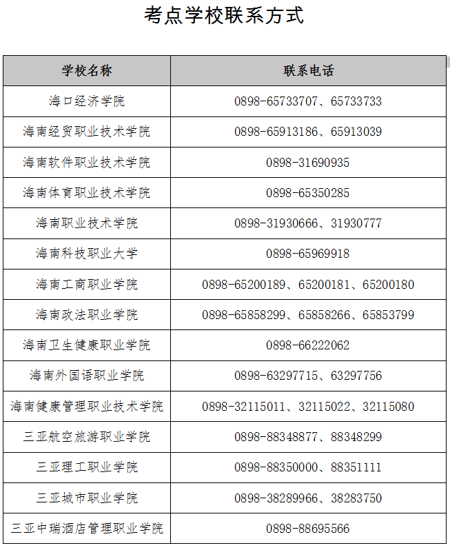 2022年海南高职对口单独招生考试考前公告