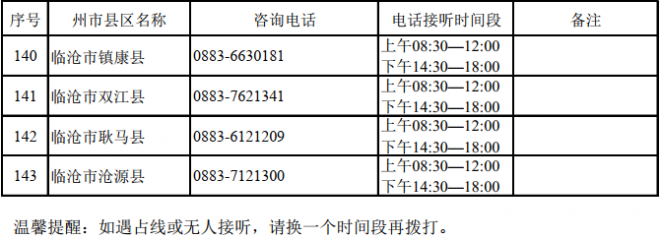 2022年云南高考州市县区招生考试机构咨询电话