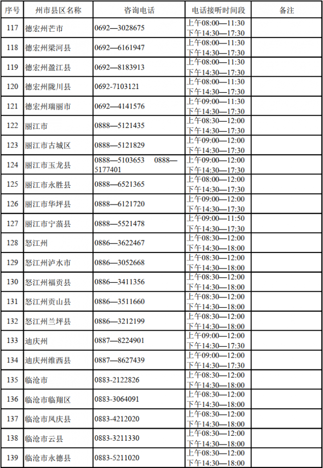 2022年云南高考州市县区招生考试机构咨询电话