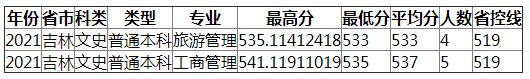 成都理工大学2021年吉林（文史）录取分数线