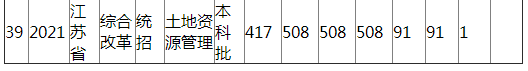 江西农业大学2021年江苏省（综合改革）分专业录取分数线