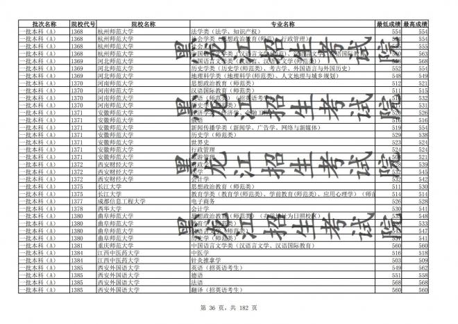 2021年黑龙江全国普通高校分专业录取分数线已发布