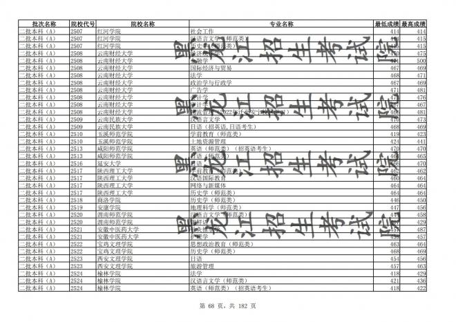 2021年黑龙江全国普通高校分专业录取分数线已发布