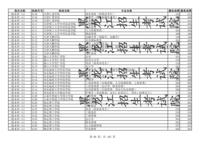 2021年黑龙江全国普通高校分专业录取分数线已发布