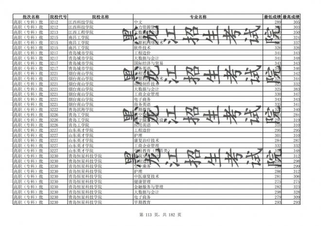 2021年黑龙江全国普通高校分专业录取分数线已发布