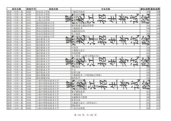 2021年黑龙江全国普通高校分专业录取分数线已发布