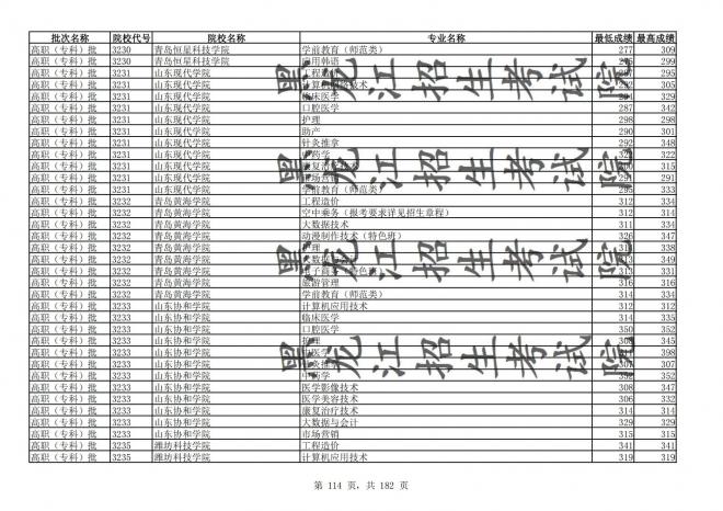 2021年黑龙江全国普通高校分专业录取分数线已发布