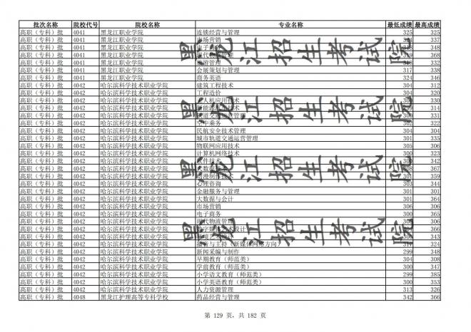 2021年黑龙江全国普通高校分专业录取分数线已发布