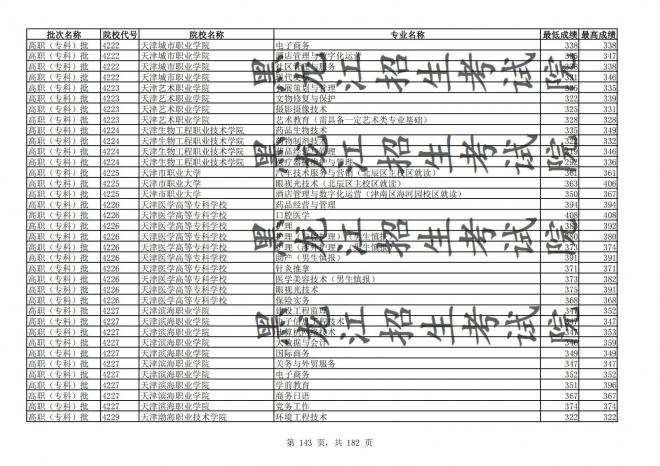 2021年黑龙江全国普通高校分专业录取分数线已发布