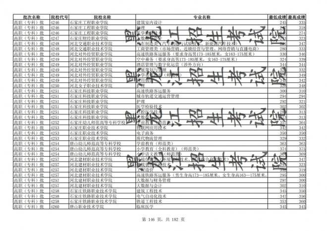 2021年黑龙江全国普通高校分专业录取分数线已发布