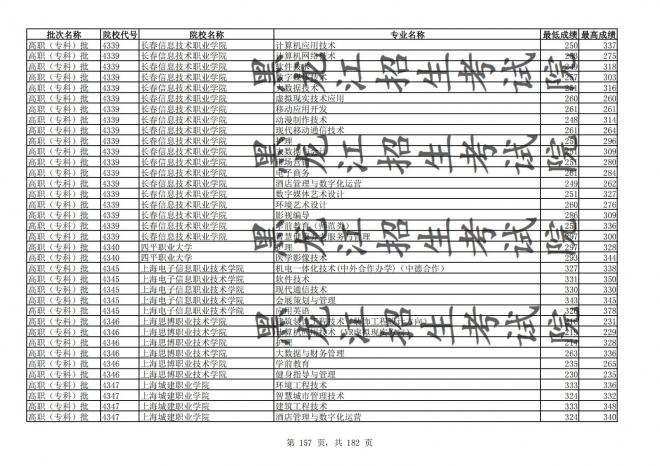 2021年黑龙江全国普通高校分专业录取分数线已发布