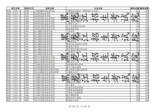 2021年黑龙江全国普通高校分专业录取分数线已发布