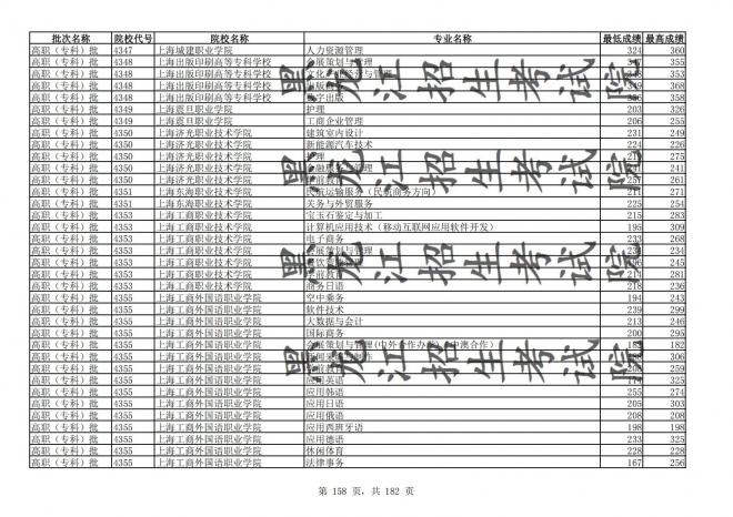 2021年黑龙江全国普通高校分专业录取分数线已发布