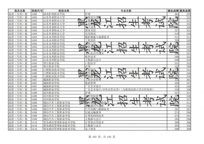 2021年黑龙江全国普通高校分专业录取分数线已发布