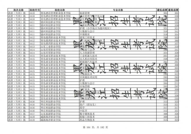 2021年黑龙江全国普通高校分专业录取分数线已发布