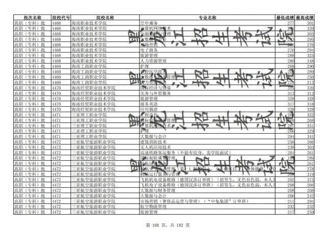 2021年黑龙江全国普通高校分专业录取分数线已发布