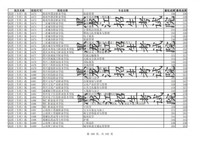 2021年黑龙江全国普通高校分专业录取分数线已发布