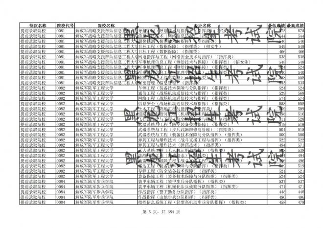 2021年黑龙江全国普通高校分专业录取分数线已发布