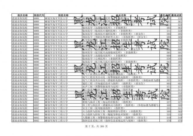 2021年黑龙江全国普通高校分专业录取分数线已发布