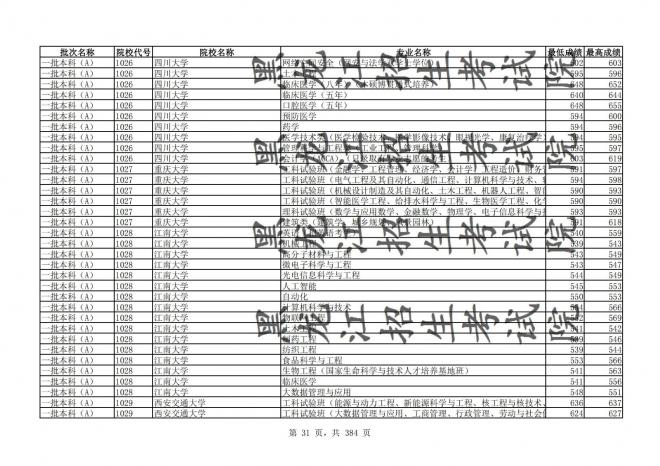 2021年黑龙江全国普通高校分专业录取分数线已发布