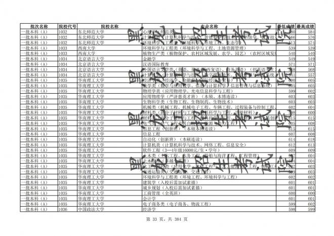 2021年黑龙江全国普通高校分专业录取分数线已发布