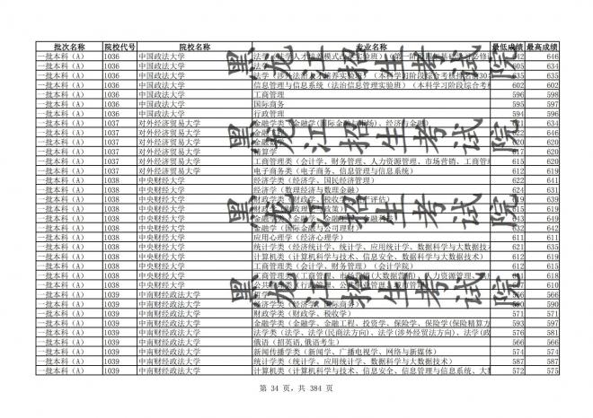 2021年黑龙江全国普通高校分专业录取分数线已发布