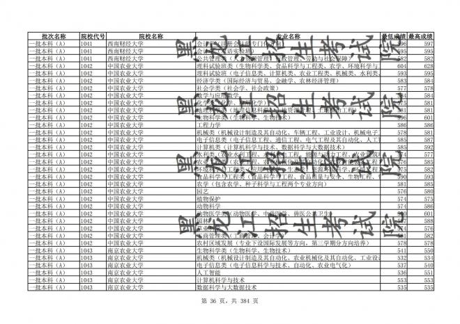 2021年黑龙江全国普通高校分专业录取分数线已发布