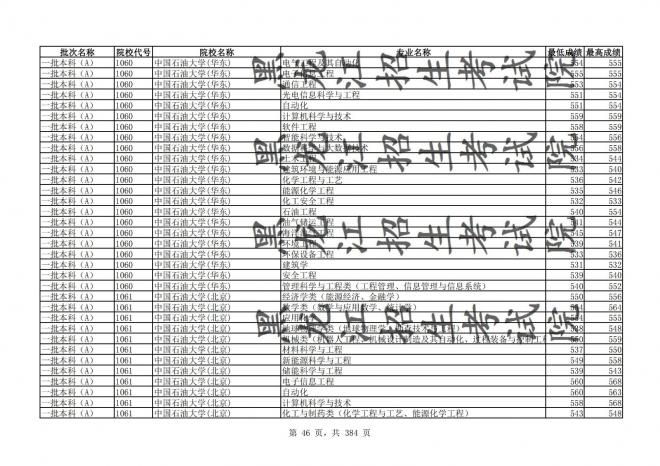 2021年黑龙江全国普通高校分专业录取分数线已发布