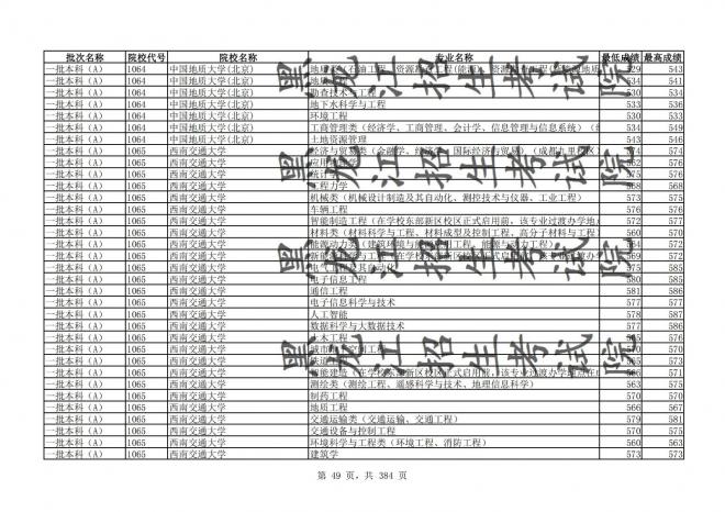 2021年黑龙江全国普通高校分专业录取分数线已发布