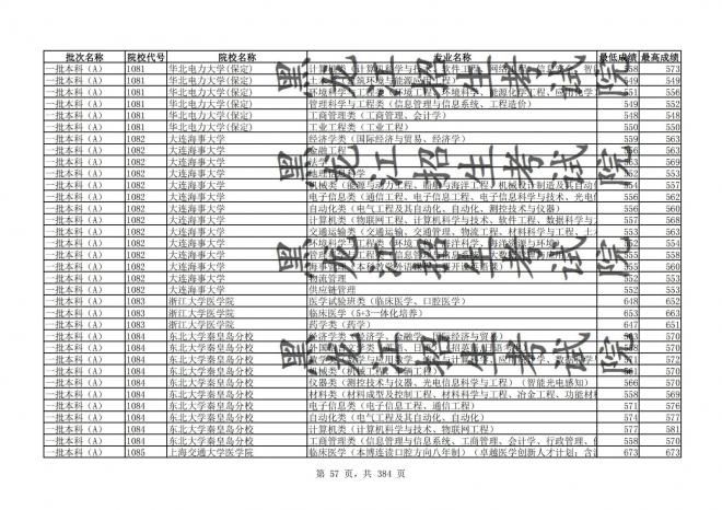 2021年黑龙江全国普通高校分专业录取分数线已发布