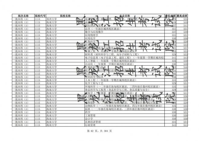 2021年黑龙江全国普通高校分专业录取分数线已发布