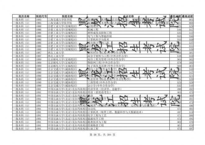 2021年黑龙江全国普通高校分专业录取分数线已发布