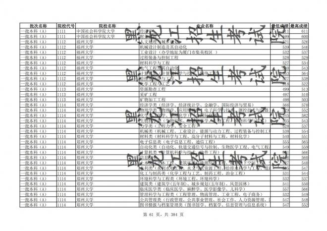 2021年黑龙江全国普通高校分专业录取分数线已发布